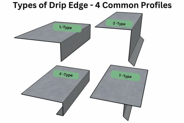5 Types Of Drip Edge Flashing: Don'T Choose The Wrong One!